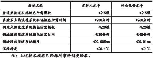 麦士德福创业板IPO审核状态变更为“已问询” 主要产品包括热流道系统、精密注塑模具和注塑制品