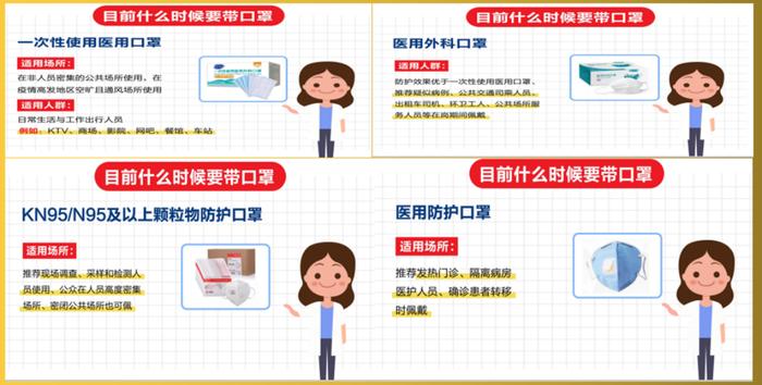 N95口罩、抗原试剂、退烧药抢疯了，真需求还是跟风？专家解读年底防疫必备物资