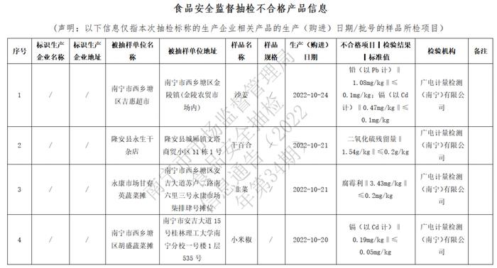 南宁市市场监督管理局发布2022年第34期食品安全抽检信息