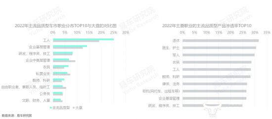 易车研究院发布主流品质型车市洞察报告(2023版)：主流品质型车市是合资车企的最后防线