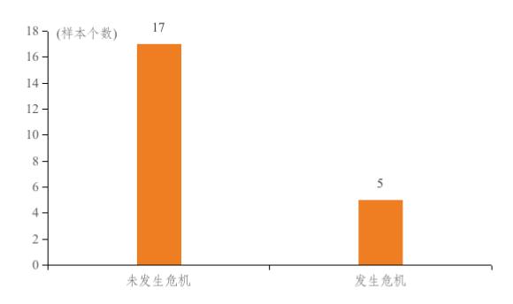 工作论文 | 长尾：一个关于地产泡沫破裂的跨国观察