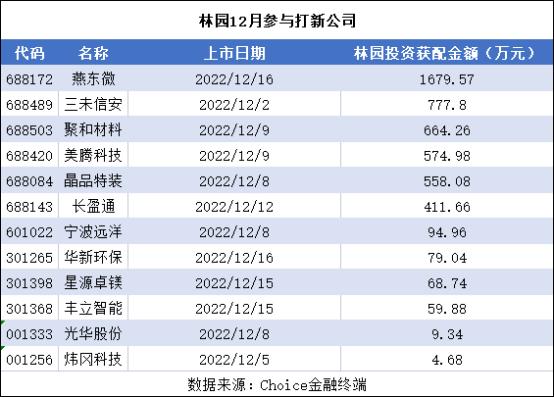 林园、邓晓峰现身频频，所中意领域涨30%！食品饮料这么火爆？