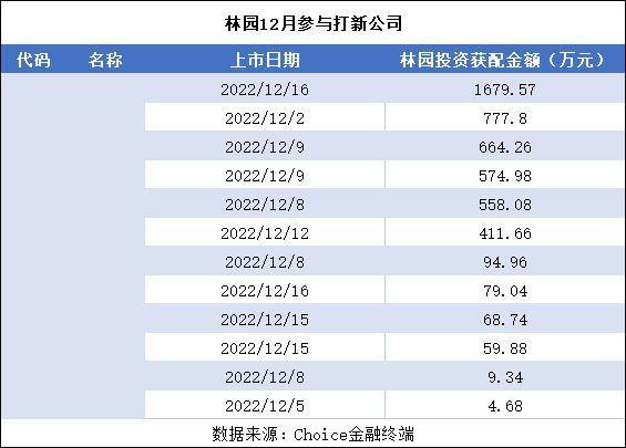 林园现身茅台现场 茅台11月初至今涨30% 但斌布局嘴巴行业 庄涛表态看好消费成长行业