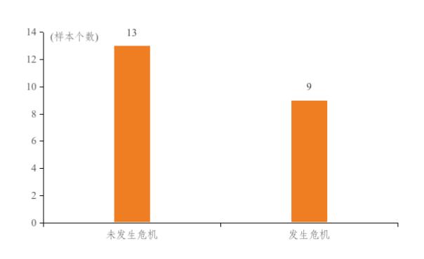 工作论文 | 长尾：一个关于地产泡沫破裂的跨国观察