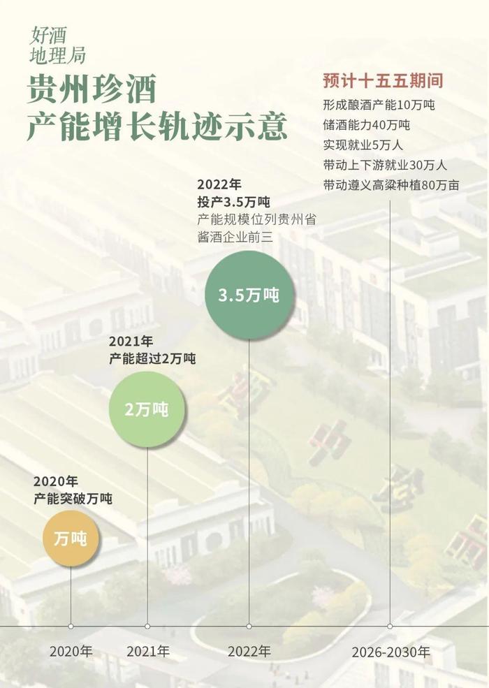 是什么造就了珍酒的不可复制性？