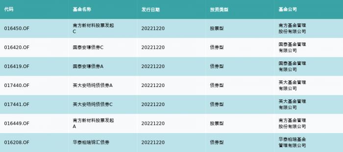 资金流向（12月20日）丨贵州茅台、格力地产、中国医药融资资金买入排名前三