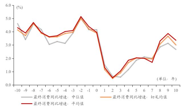 工作论文 | 长尾：一个关于地产泡沫破裂的跨国观察