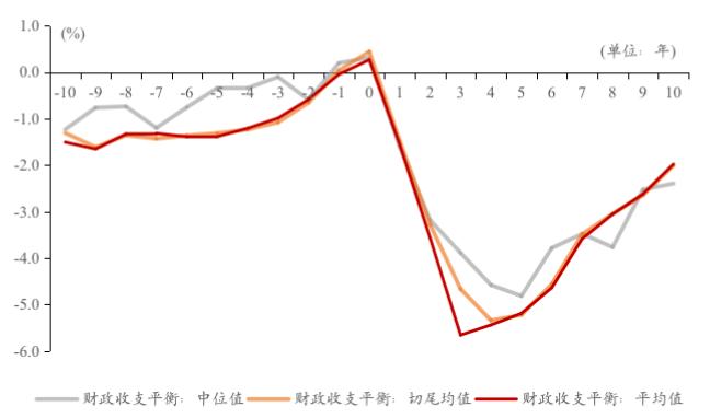 工作论文 | 长尾：一个关于地产泡沫破裂的跨国观察