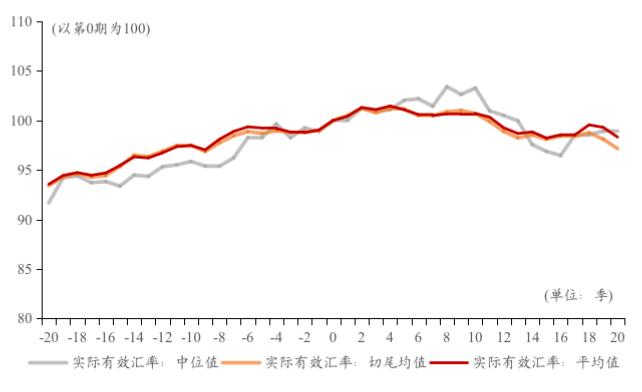 工作论文 | 长尾：一个关于地产泡沫破裂的跨国观察