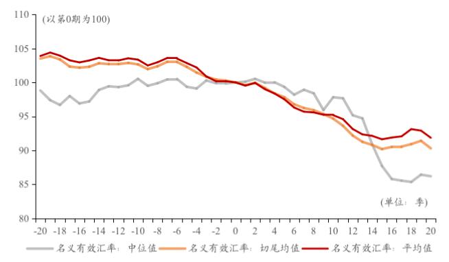 工作论文 | 长尾：一个关于地产泡沫破裂的跨国观察