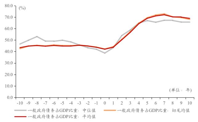 工作论文 | 长尾：一个关于地产泡沫破裂的跨国观察