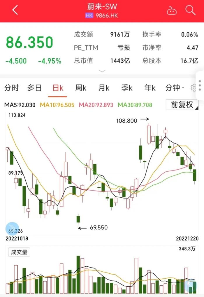 李斌道歉！蔚来公告：用户数据信息被窃，遭勒索225万美元等价比特币……​