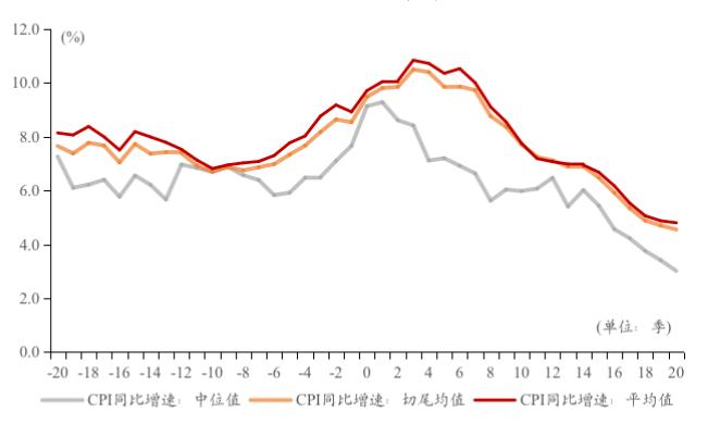 工作论文 | 长尾：一个关于地产泡沫破裂的跨国观察