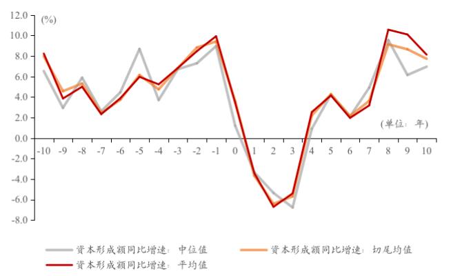 工作论文 | 长尾：一个关于地产泡沫破裂的跨国观察