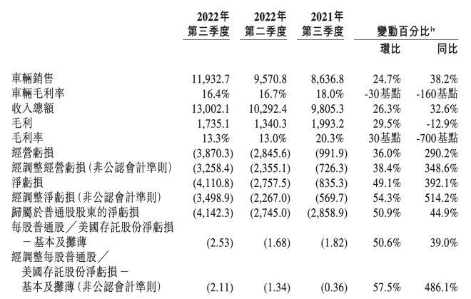 李斌道歉！蔚来公告：用户数据信息被窃，遭勒索225万美元等价比特币……​