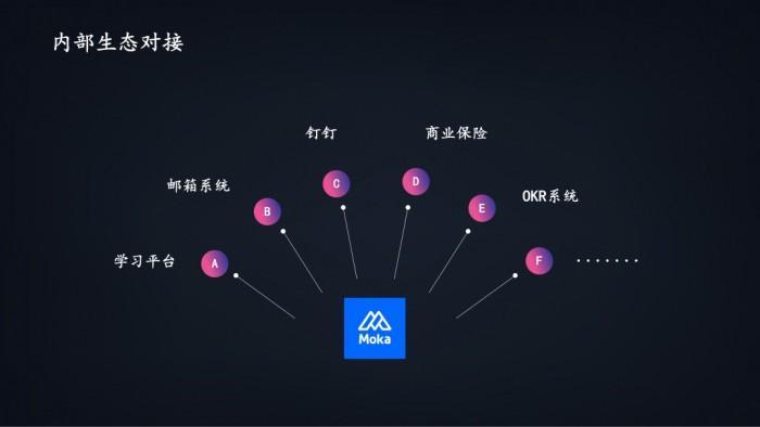 Moka人才数字经济先行者 | 映客高峰：人力模块系统化升级，数据如何为HR工作支招？