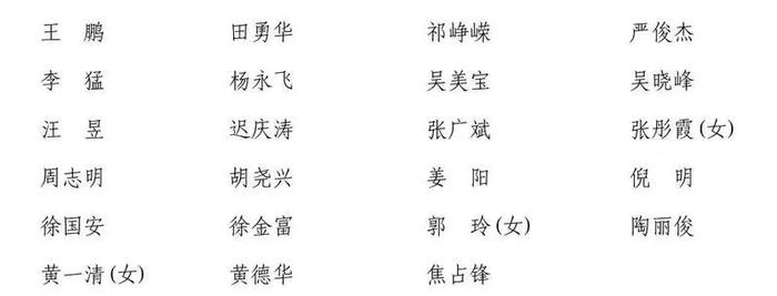 838名上海市第十六届人大代表选举产生，名单公布→