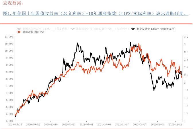 周内现货升水持续坚挺 铜价有高位回落可能性