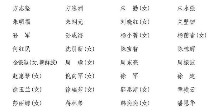 838名上海市第十六届人大代表选举产生，名单公布→