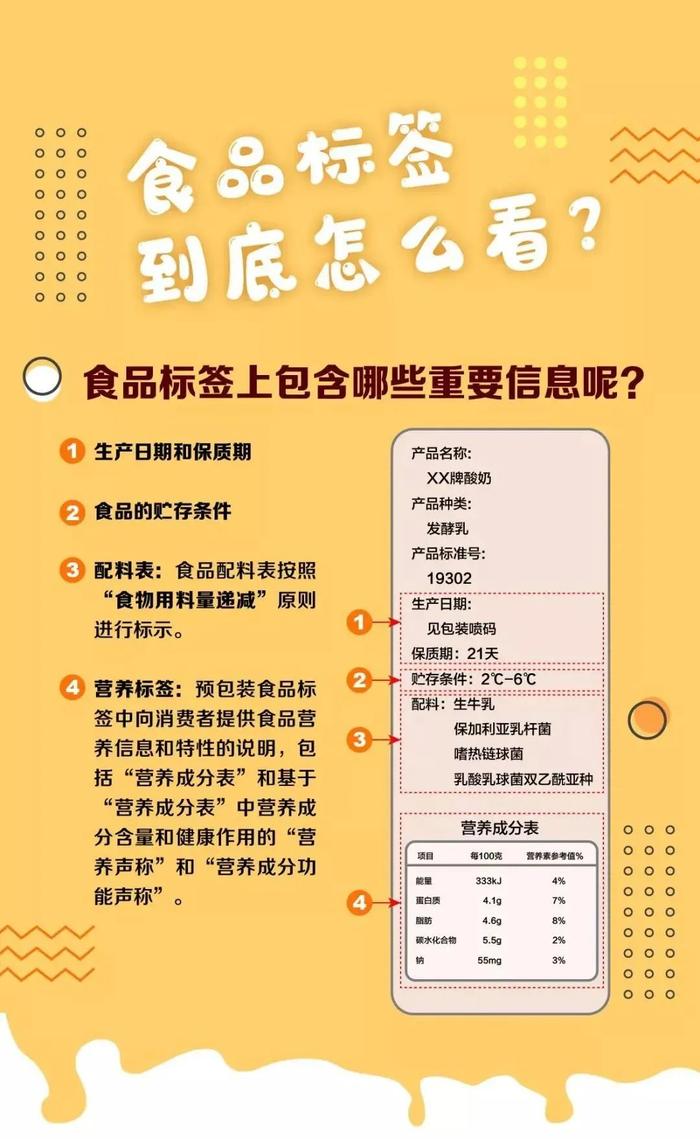 离谱！面包的配料表“保密”，营养成分表全是“问号”