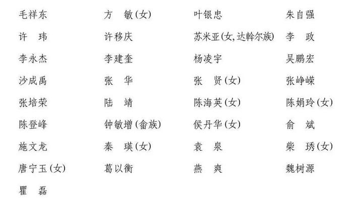 838名上海市第十六届人大代表选举产生，名单公布→