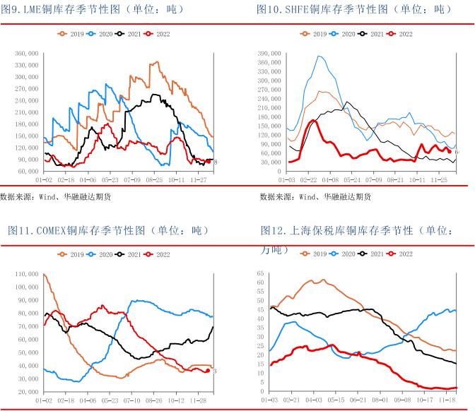 周内现货升水持续坚挺 铜价有高位回落可能性