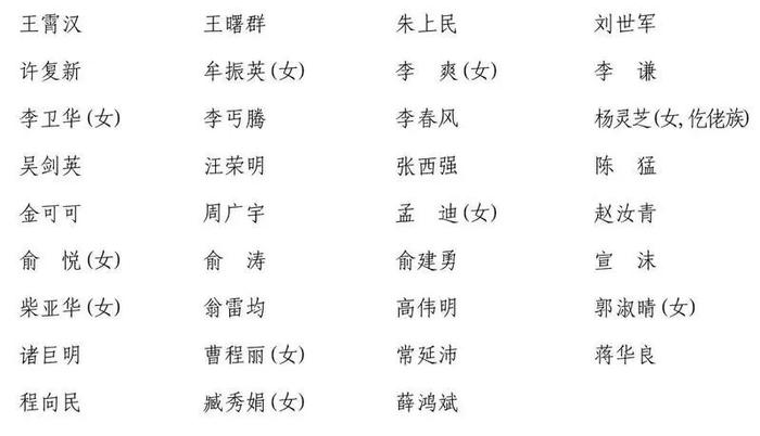 838名上海市第十六届人大代表选举产生，名单公布→