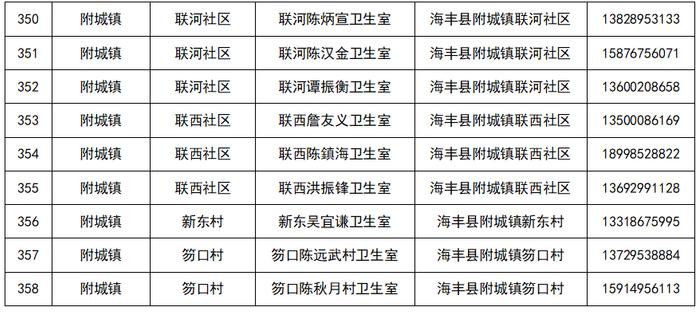 【12月21日更新】汕尾最新发热门诊（诊室）以及村卫生站（室）名单公布