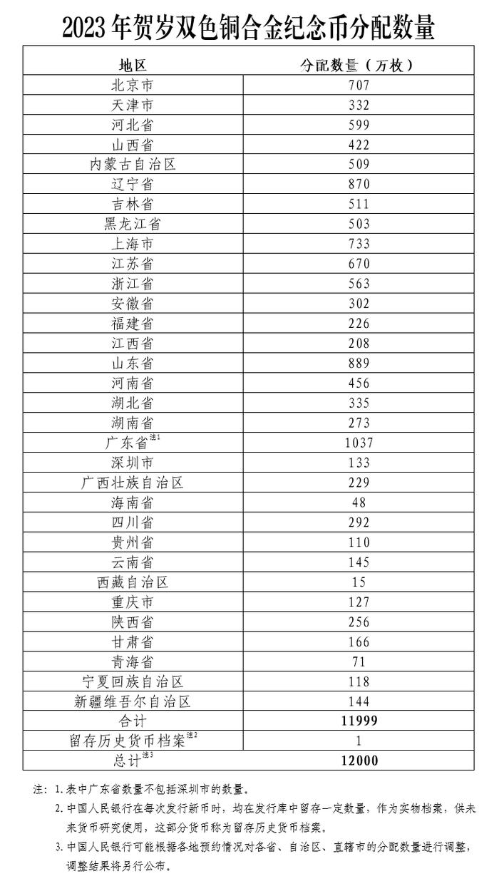 2023年贺岁纪念币来了！如何预约？