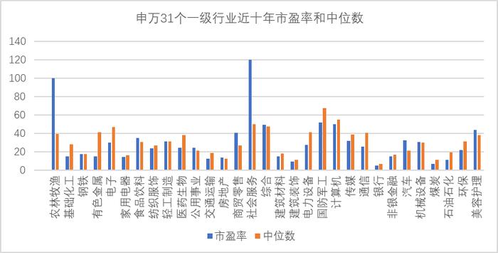 当上证指数徘徊3200点时 怎么投？