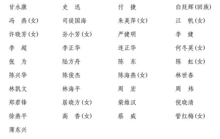 838名上海市第十六届人大代表选举产生，名单公布→