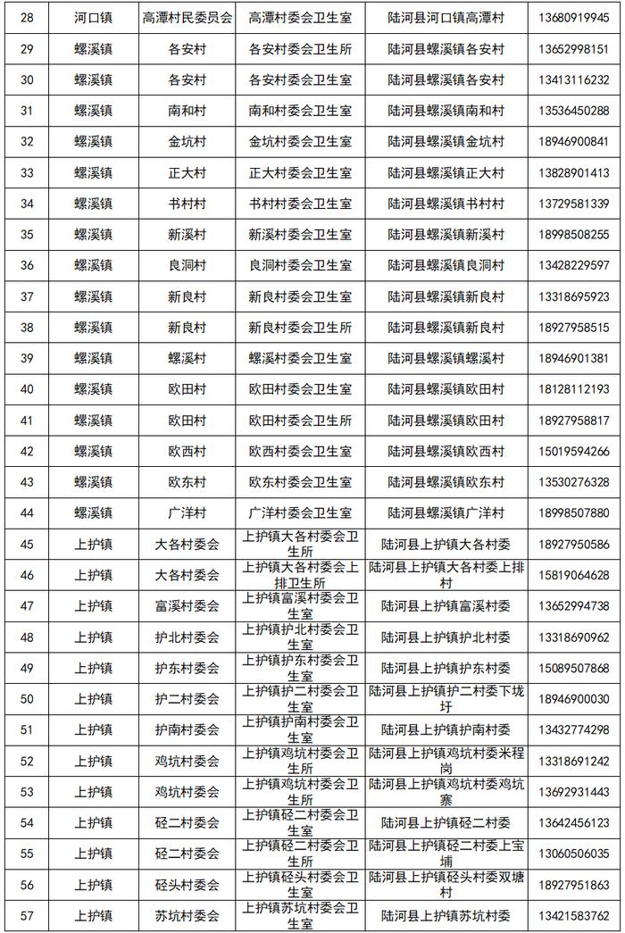 【12月21日更新】汕尾最新发热门诊（诊室）以及村卫生站（室）名单公布