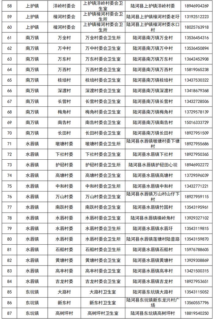 【12月21日更新】汕尾最新发热门诊（诊室）以及村卫生站（室）名单公布