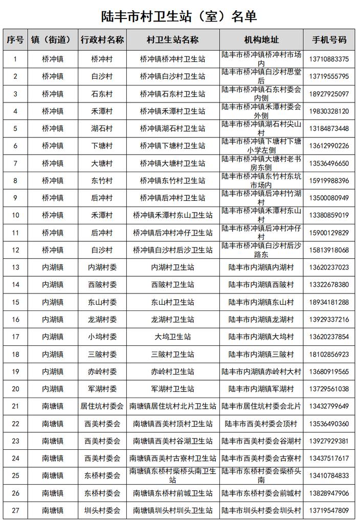 【12月21日更新】汕尾最新发热门诊（诊室）以及村卫生站（室）名单公布