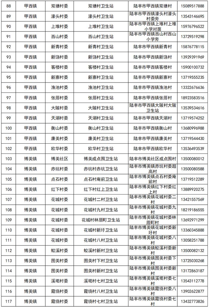 【12月21日更新】汕尾最新发热门诊（诊室）以及村卫生站（室）名单公布