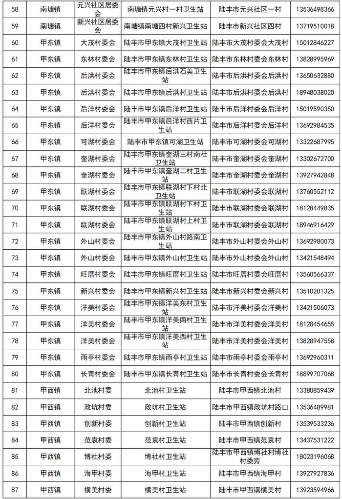 【12月21日更新】汕尾最新发热门诊（诊室）以及村卫生站（室）名单公布