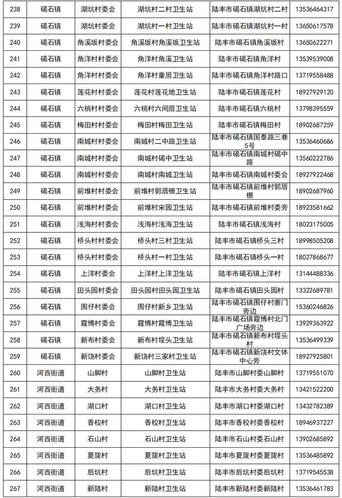 【12月21日更新】汕尾最新发热门诊（诊室）以及村卫生站（室）名单公布