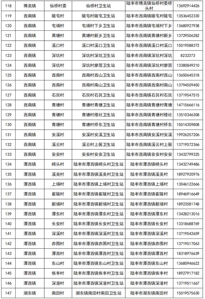 【12月21日更新】汕尾最新发热门诊（诊室）以及村卫生站（室）名单公布