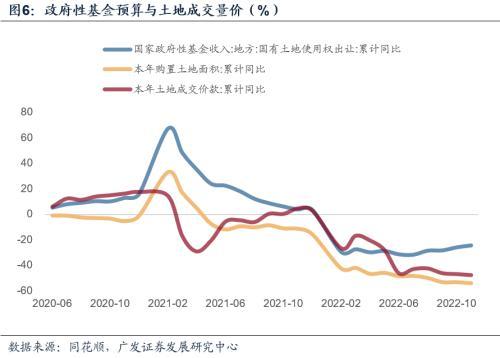 广发宏观解读11月财政收支数据：非税增速放缓带来什么信号