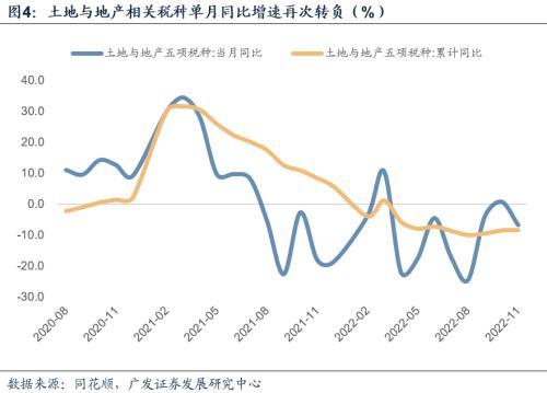 广发宏观解读11月财政收支数据：非税增速放缓带来什么信号