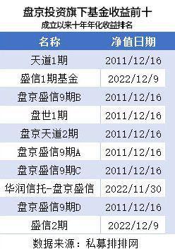 林园现身茅台现场 茅台11月初至今涨30% 但斌布局嘴巴行业 庄涛表态看好消费成长行业