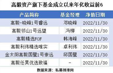 林园现身茅台现场 茅台11月初至今涨30% 但斌布局嘴巴行业 庄涛表态看好消费成长行业