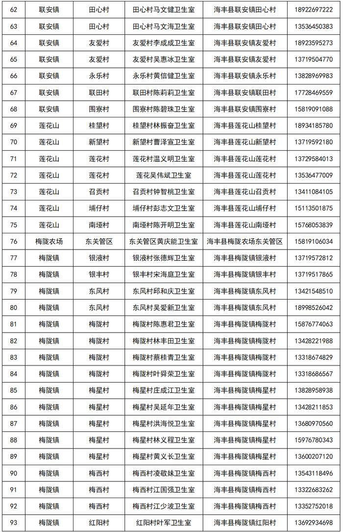 【12月21日更新】汕尾最新发热门诊（诊室）以及村卫生站（室）名单公布