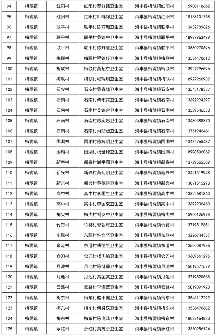 【12月21日更新】汕尾最新发热门诊（诊室）以及村卫生站（室）名单公布