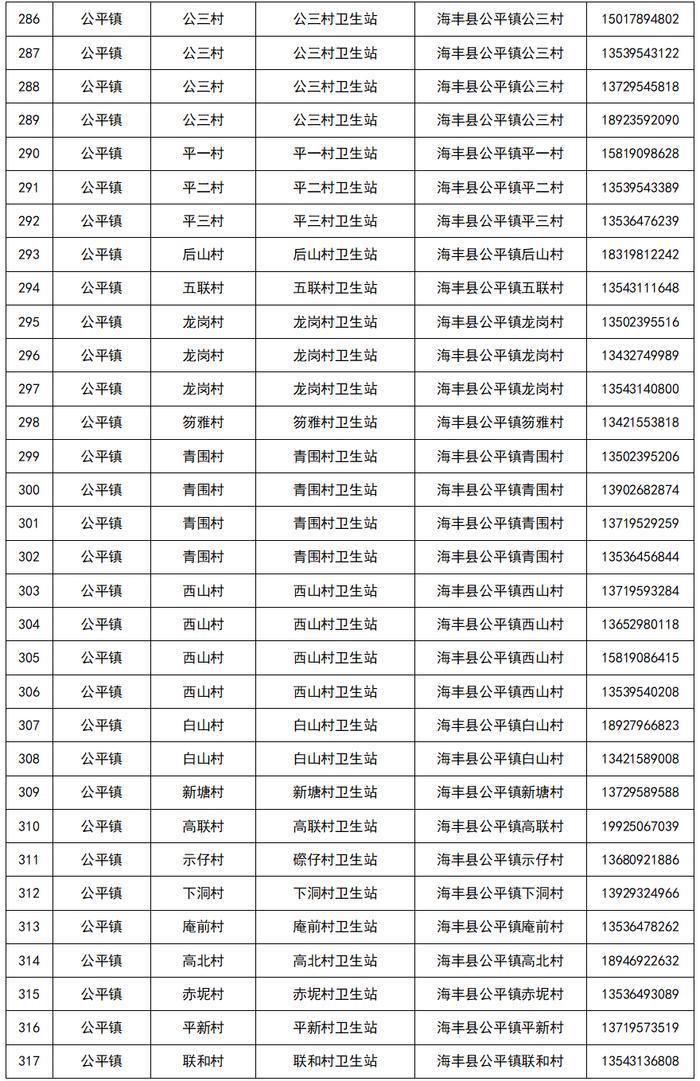 【12月21日更新】汕尾最新发热门诊（诊室）以及村卫生站（室）名单公布