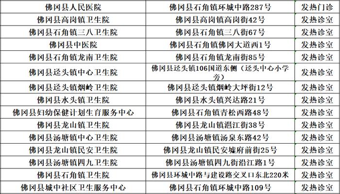 最新！清远发热门诊（诊室）名单一览表（12月21日）