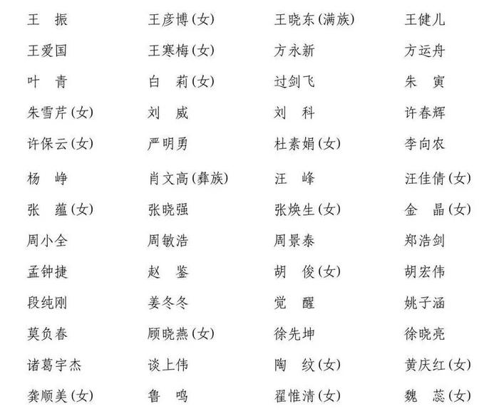 838名上海市第十六届人大代表选举产生，名单公布→