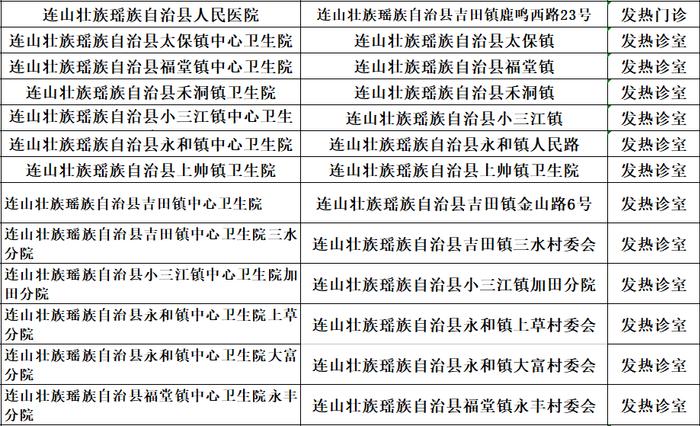 最新！清远发热门诊（诊室）名单一览表（12月21日）