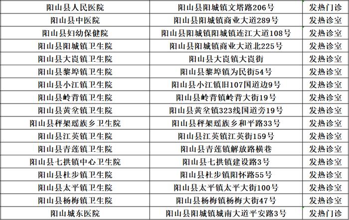 最新！清远发热门诊（诊室）名单一览表（12月21日）