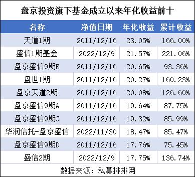 林园、邓晓峰现身频频，所中意领域涨30%！食品饮料这么火爆？